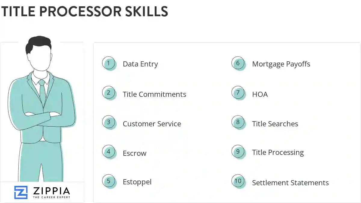 Title processor skills