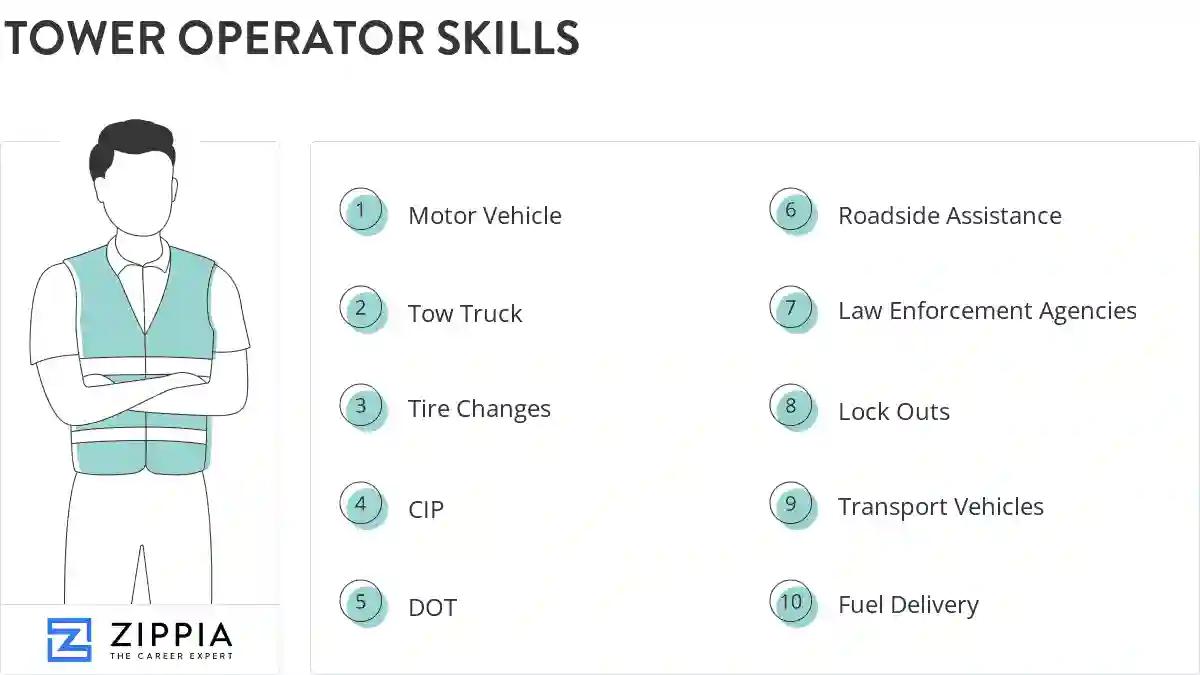 Tower operator skills