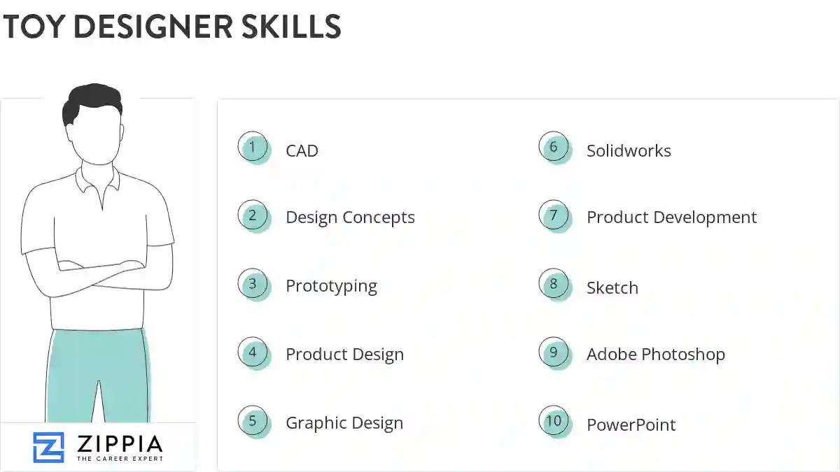 Toy designer skills