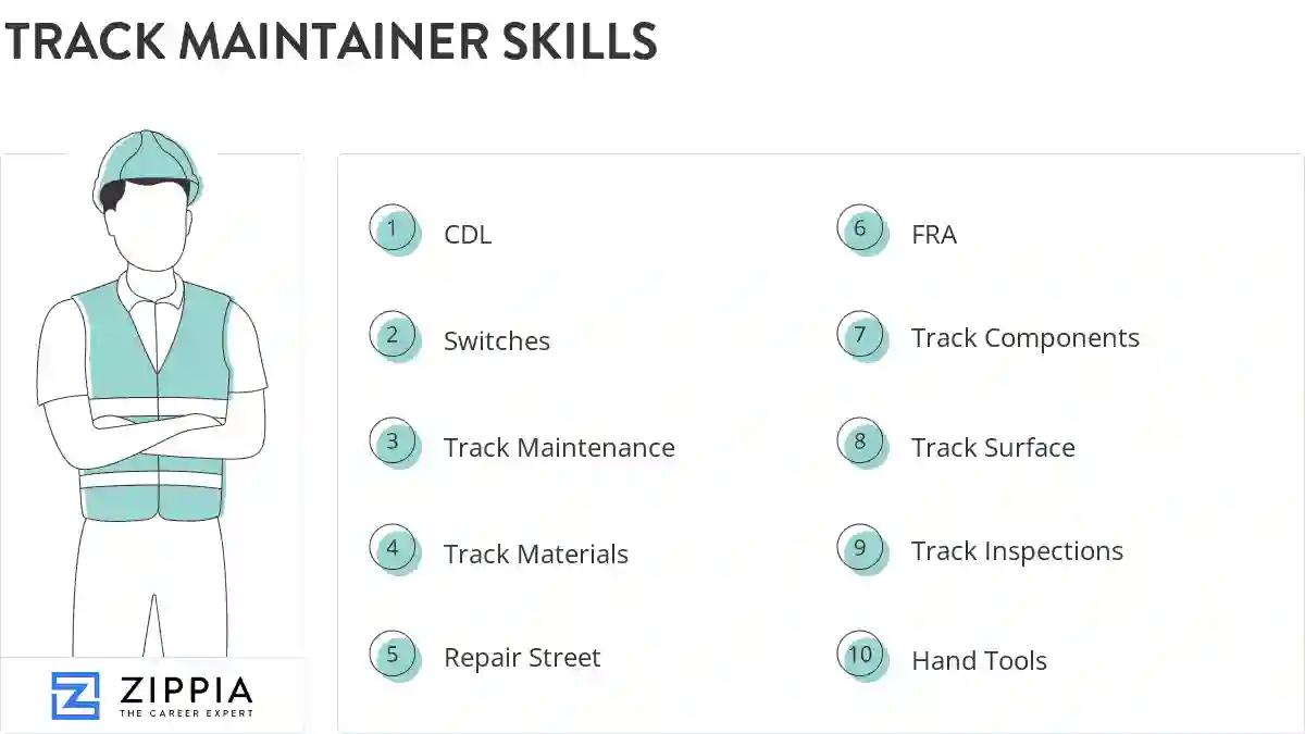Track maintainer skills