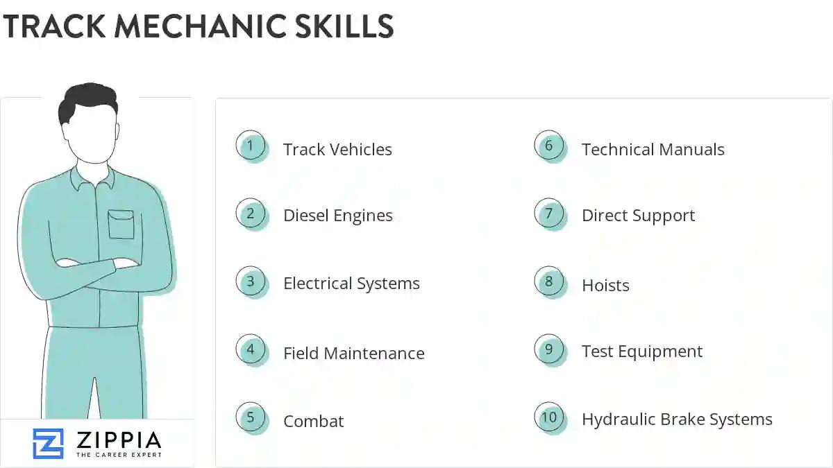Track mechanic skills