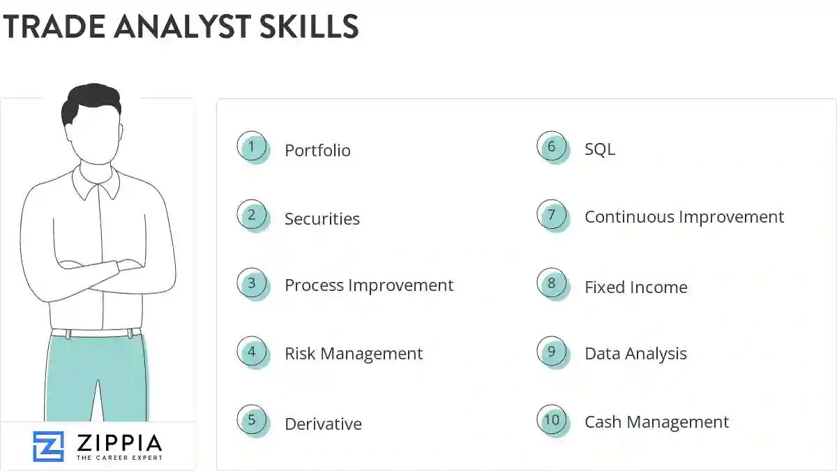 Trade analyst skills
