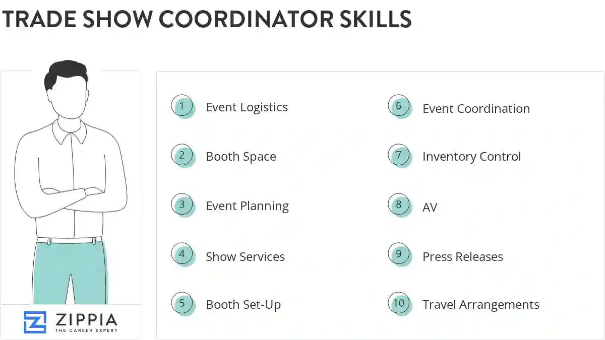 Trade show coordinator skills