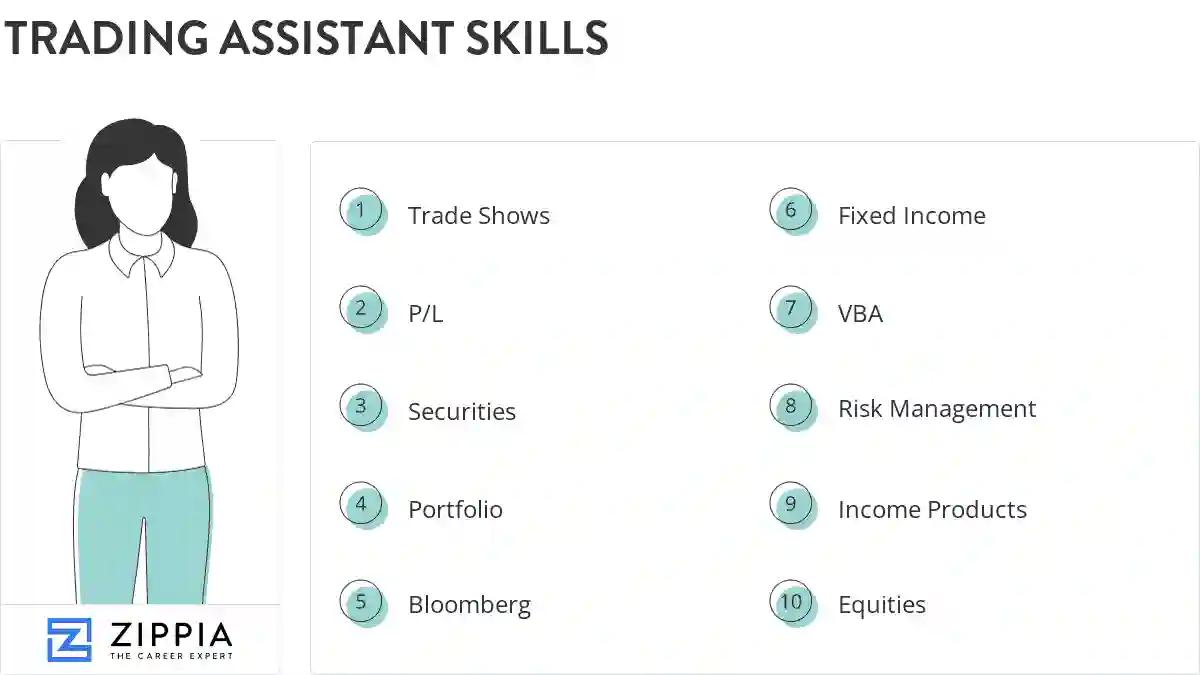 Trading assistant skills