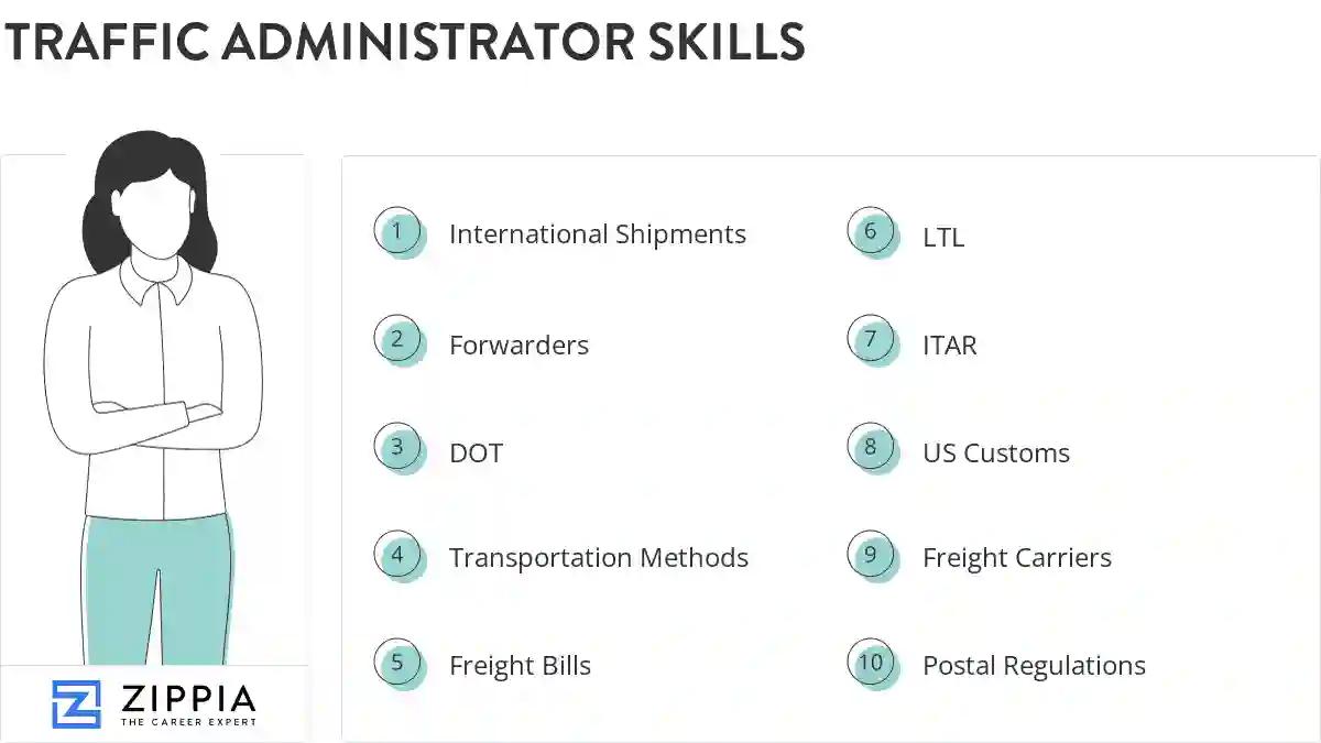 Traffic administrator skills
