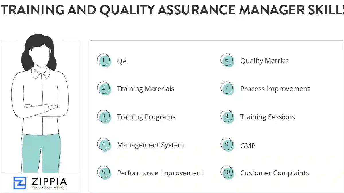 Training and quality assurance manager skills
