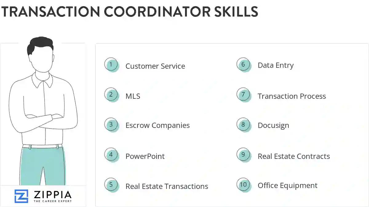 Transaction coordinator skills