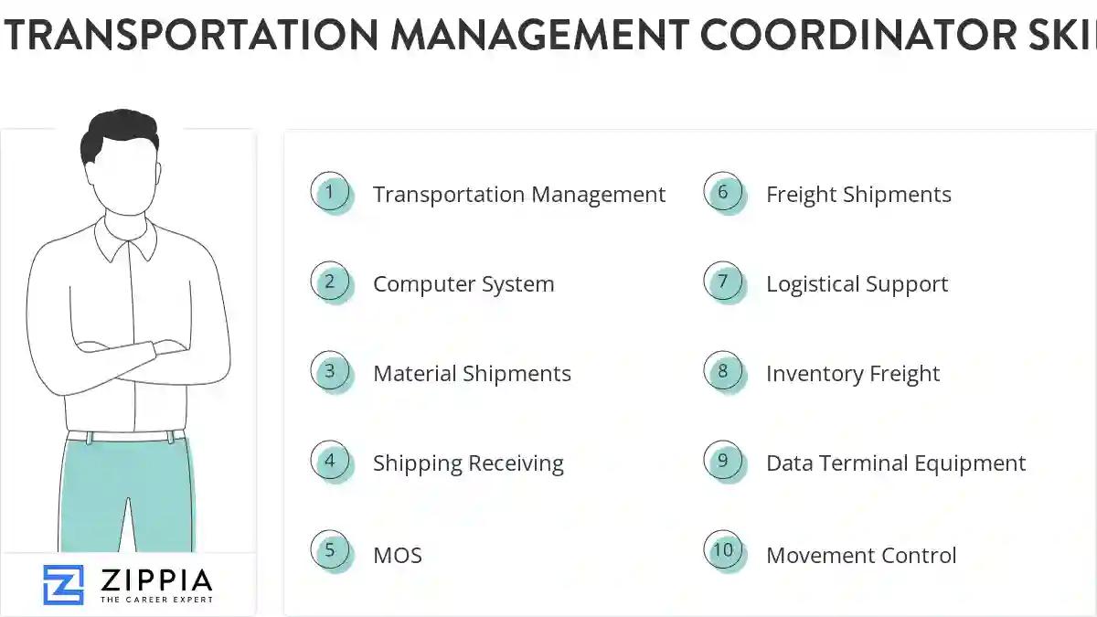 Transportation management coordinator skills