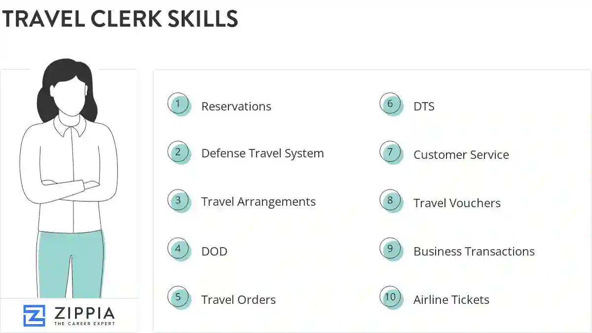Travel clerk skills