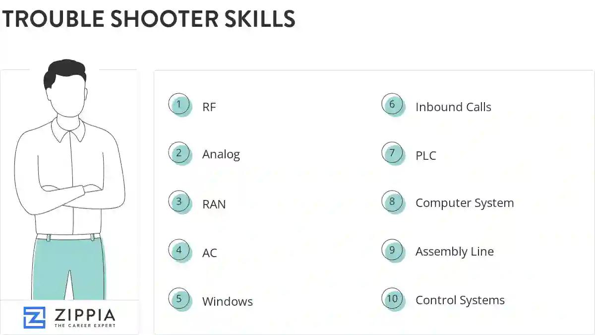 Trouble shooter skills