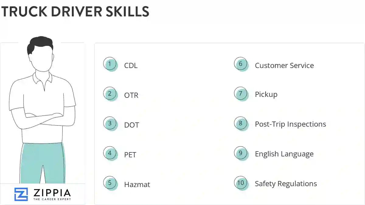 Truck driver skills