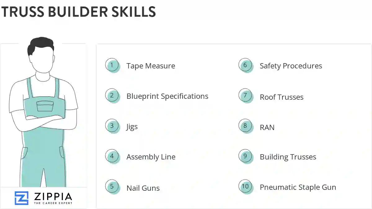 Truss builder skills