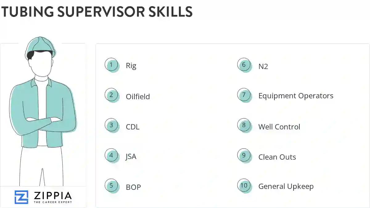 Tubing supervisor skills