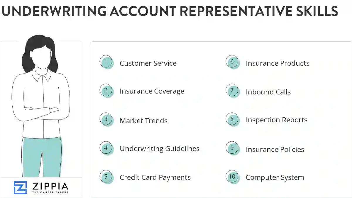 Underwriting account representative skills