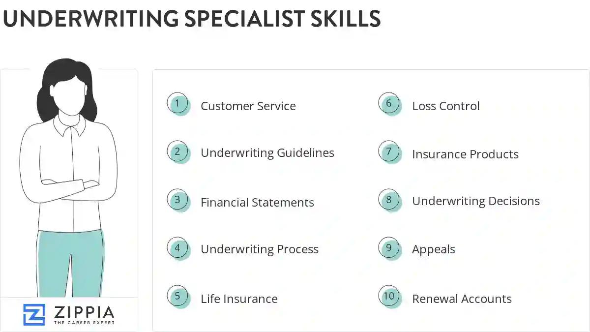 Underwriting specialist skills