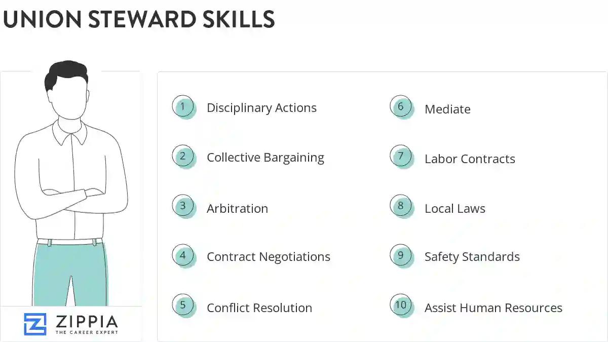 Union steward skills