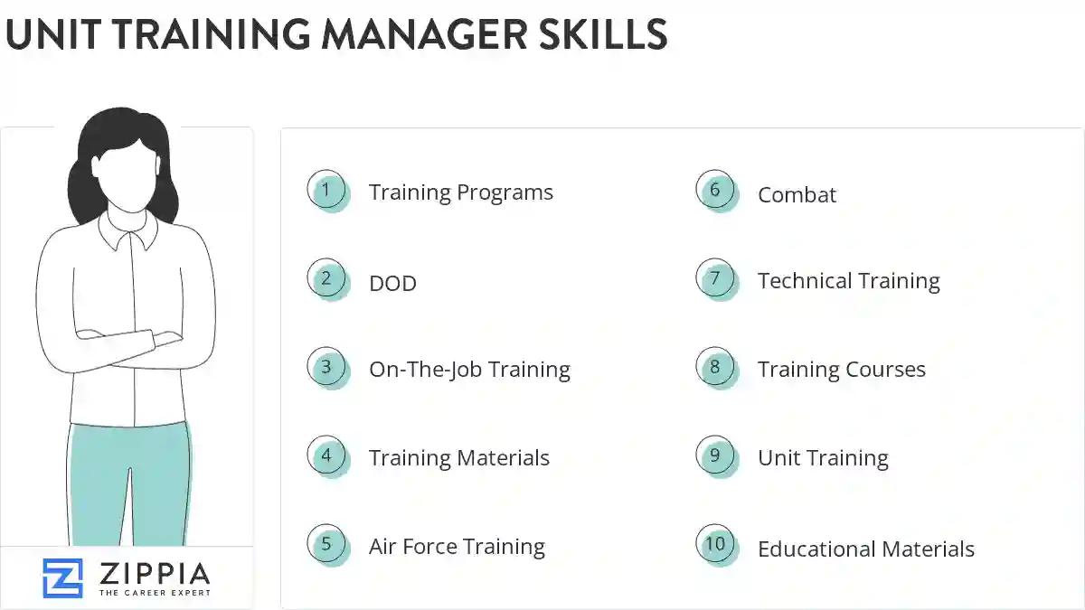Unit training manager skills