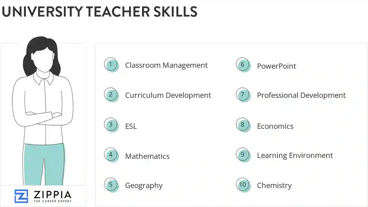 University teacher skills