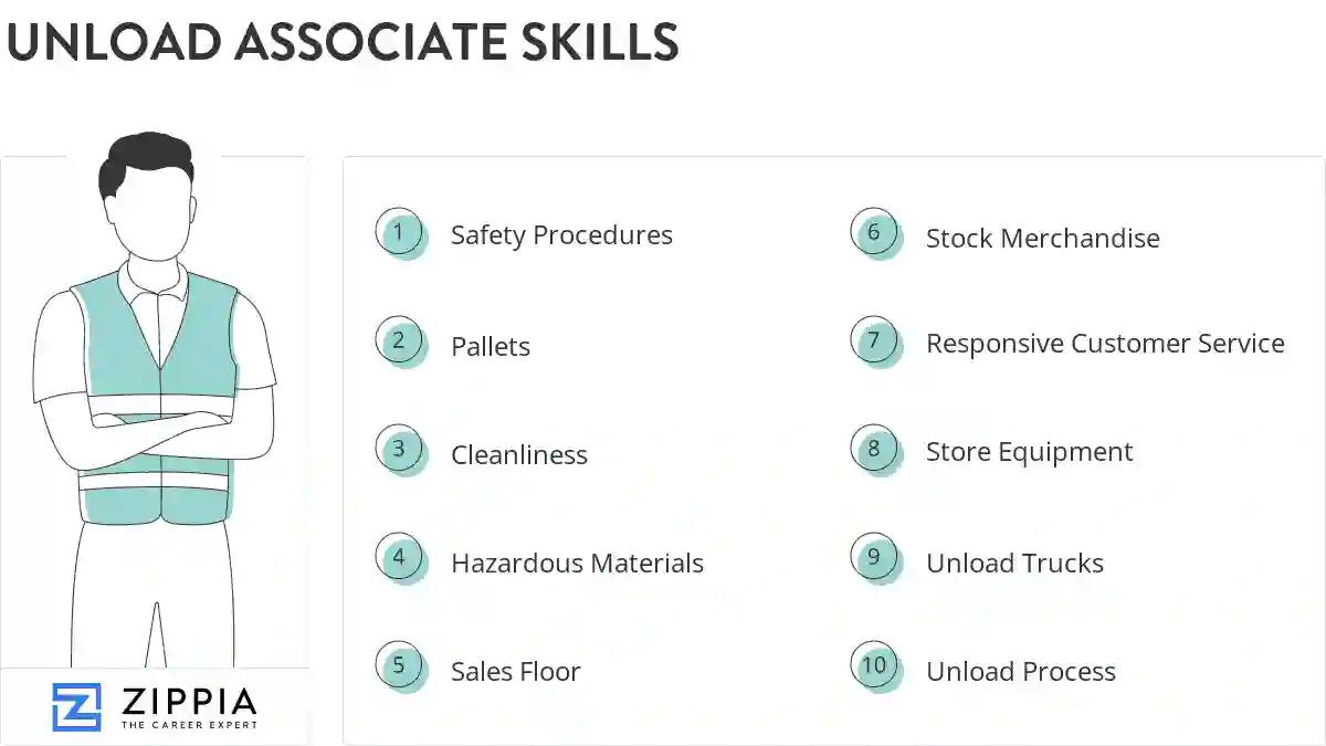 Unload associate skills