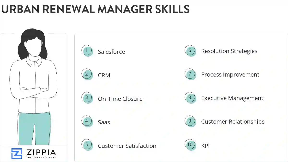 Urban renewal manager skills