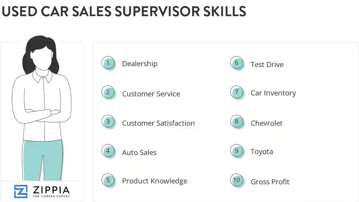 Used car sales supervisor skills