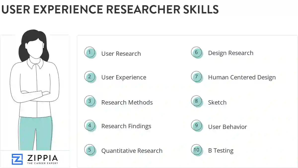 User experience researcher skills