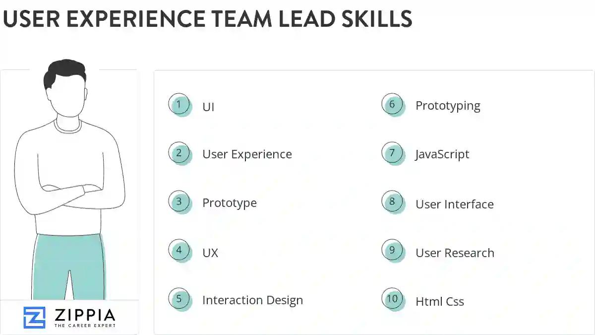 User experience team lead skills