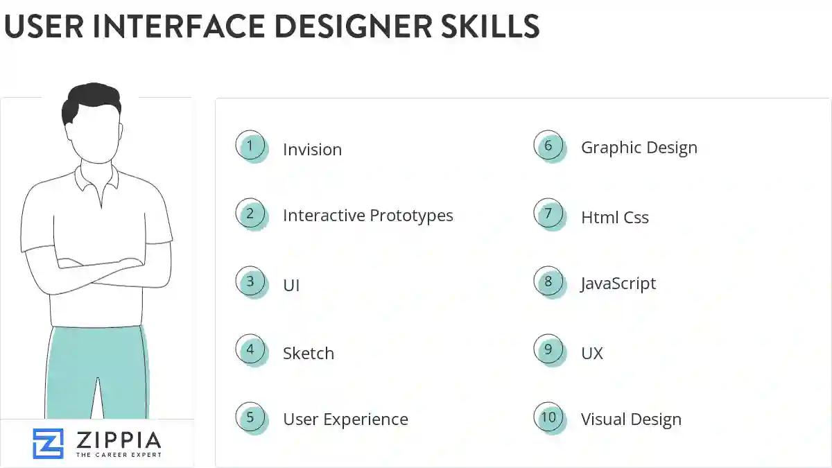 User interface designer skills