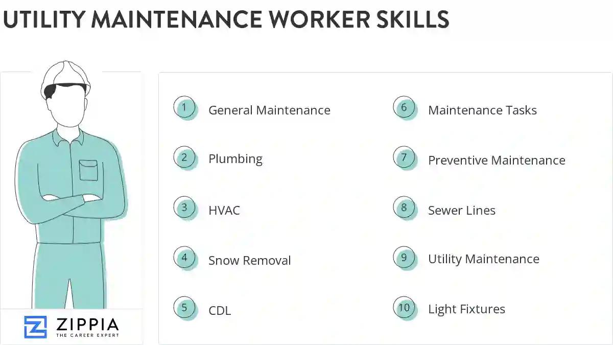 Utility maintenance worker skills