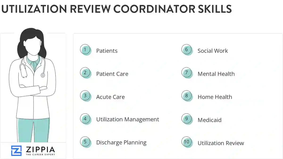 Utilization review coordinator skills