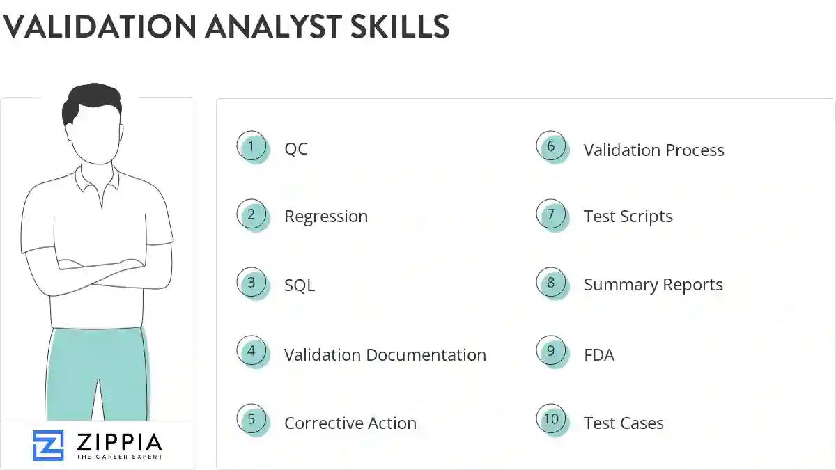 Validation analyst skills