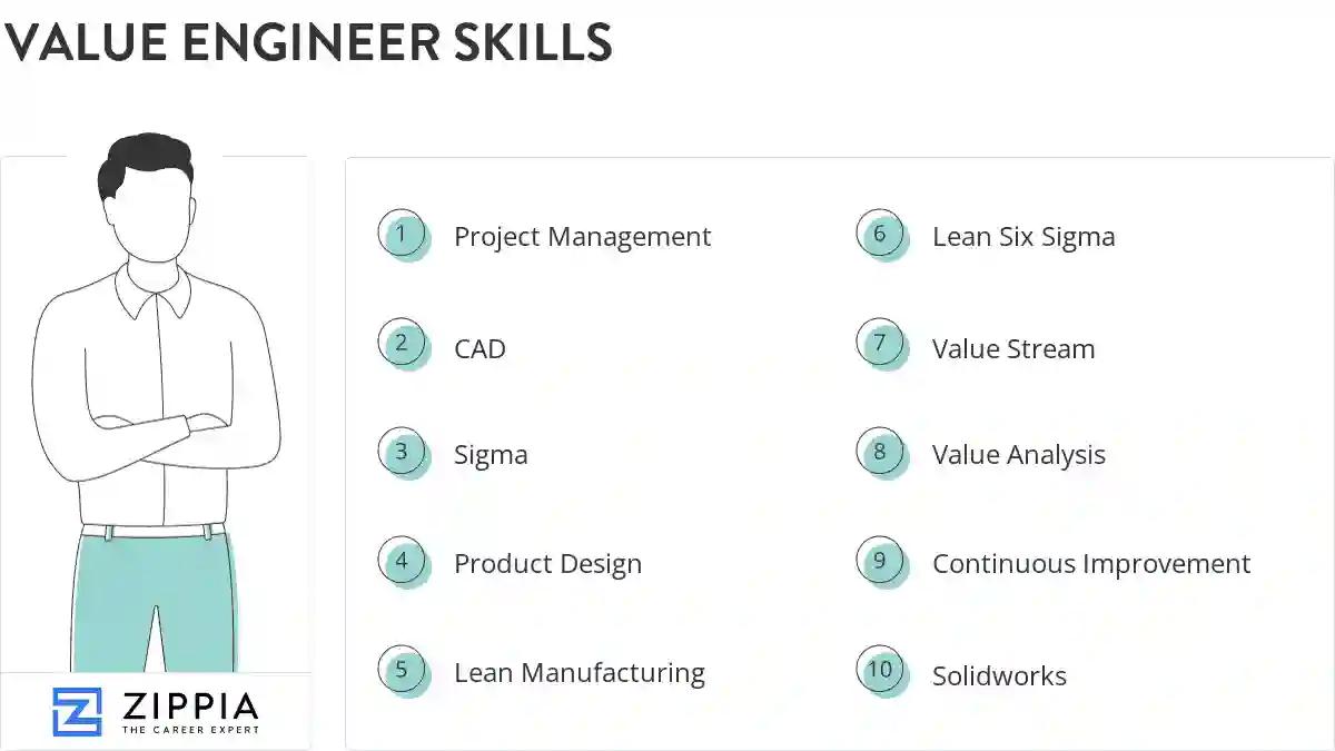 Value engineer skills