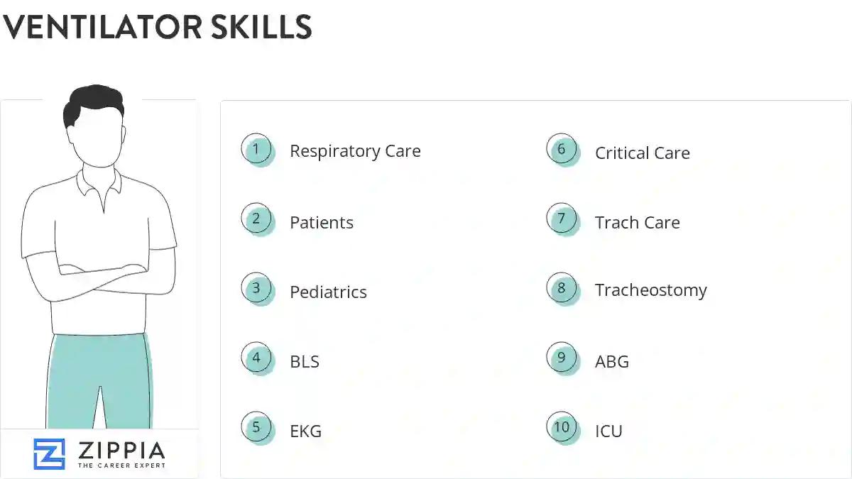 Ventilator skills