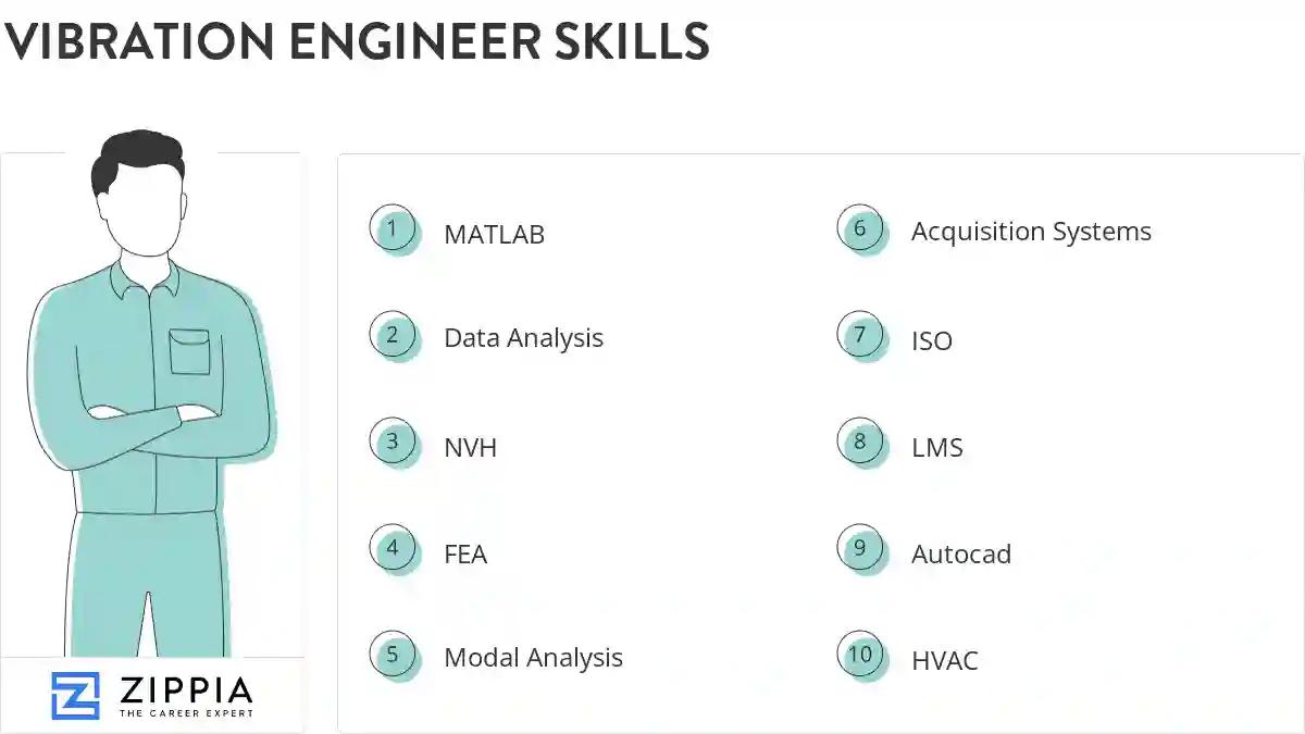 Vibration engineer skills