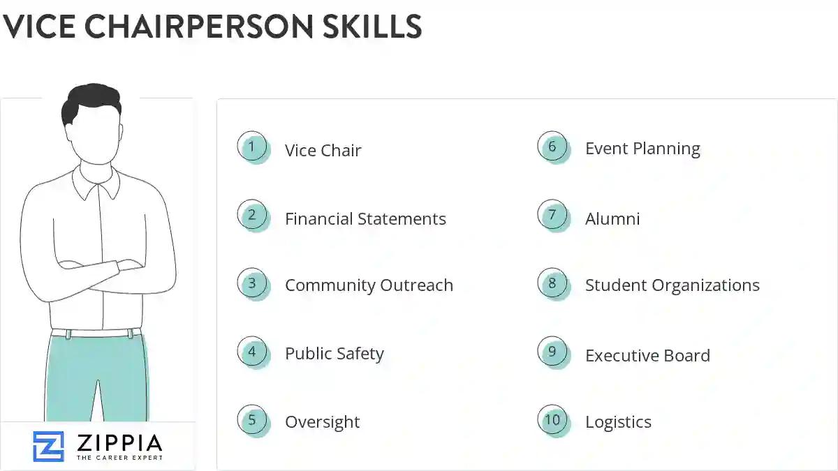 Vice chairperson skills