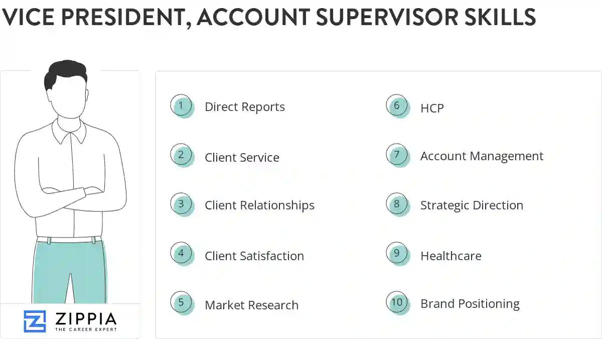 Vice president, account supervisor skills