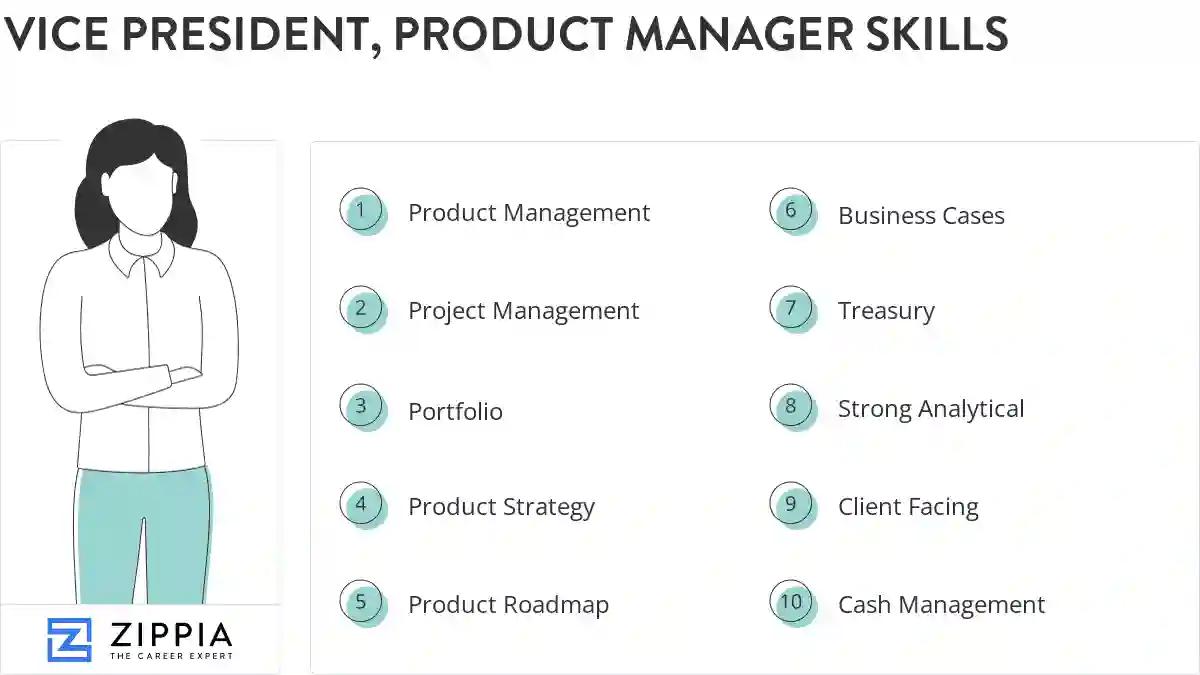 Vice president, product manager skills