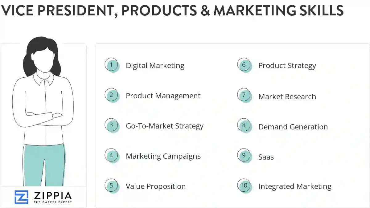 Vice president, products & marketing skills