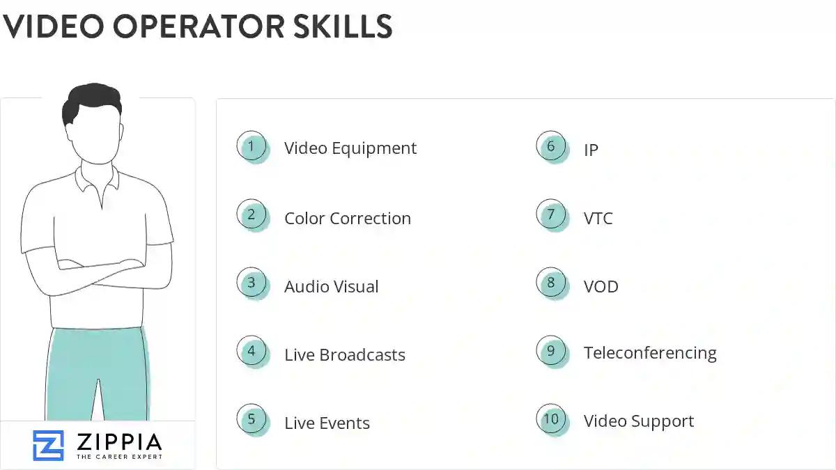 Video operator skills