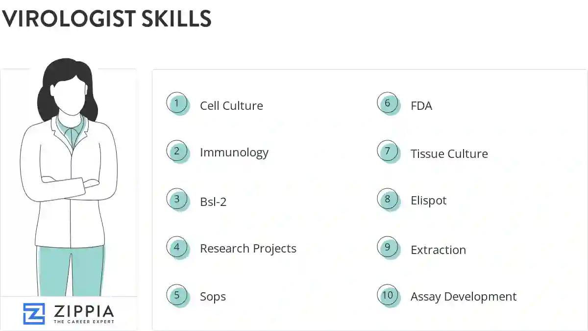 Virologist skills