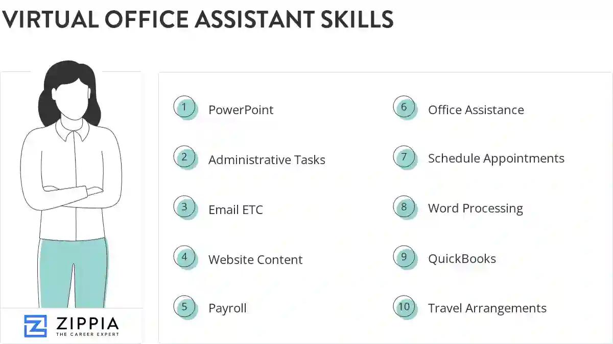 Virtual office assistant skills