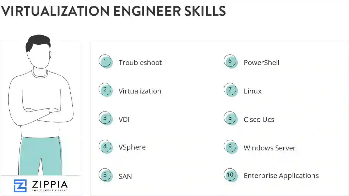 Virtualization engineer skills