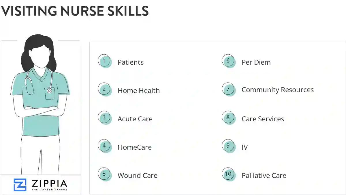 Visiting nurse skills