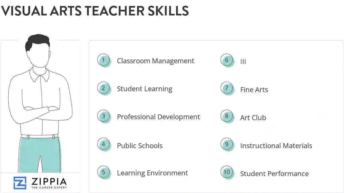 Visual arts teacher skills