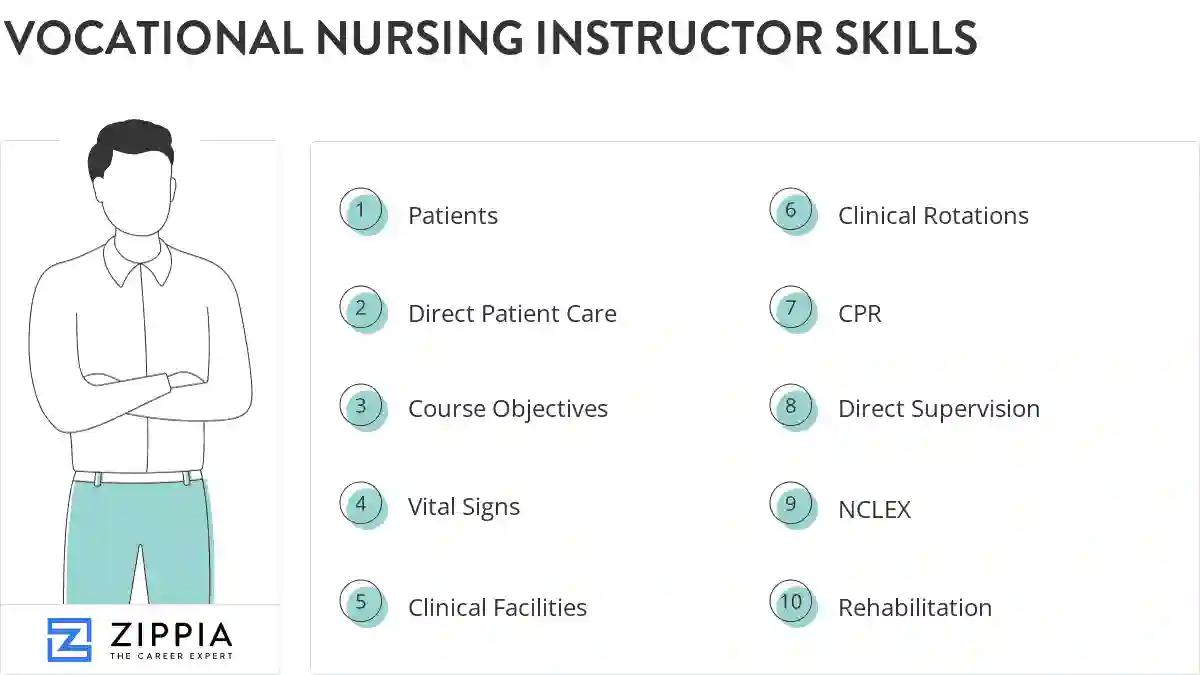 Vocational nursing instructor skills