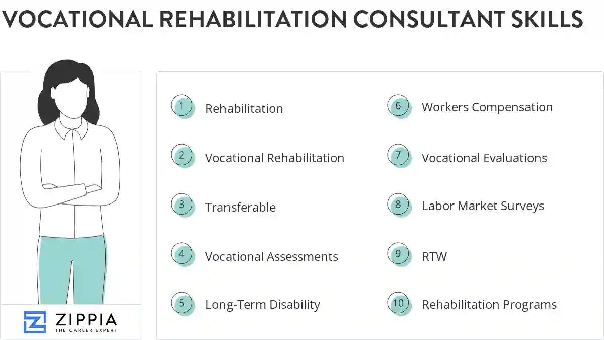 Vocational rehabilitation consultant skills