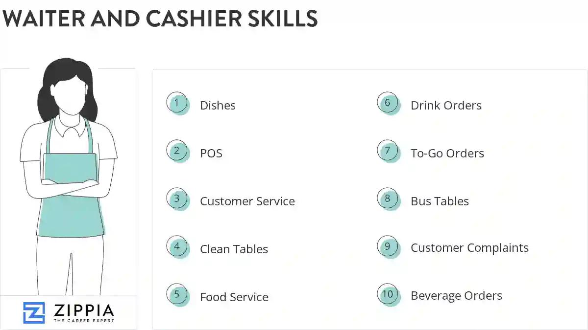 Waiter and cashier skills