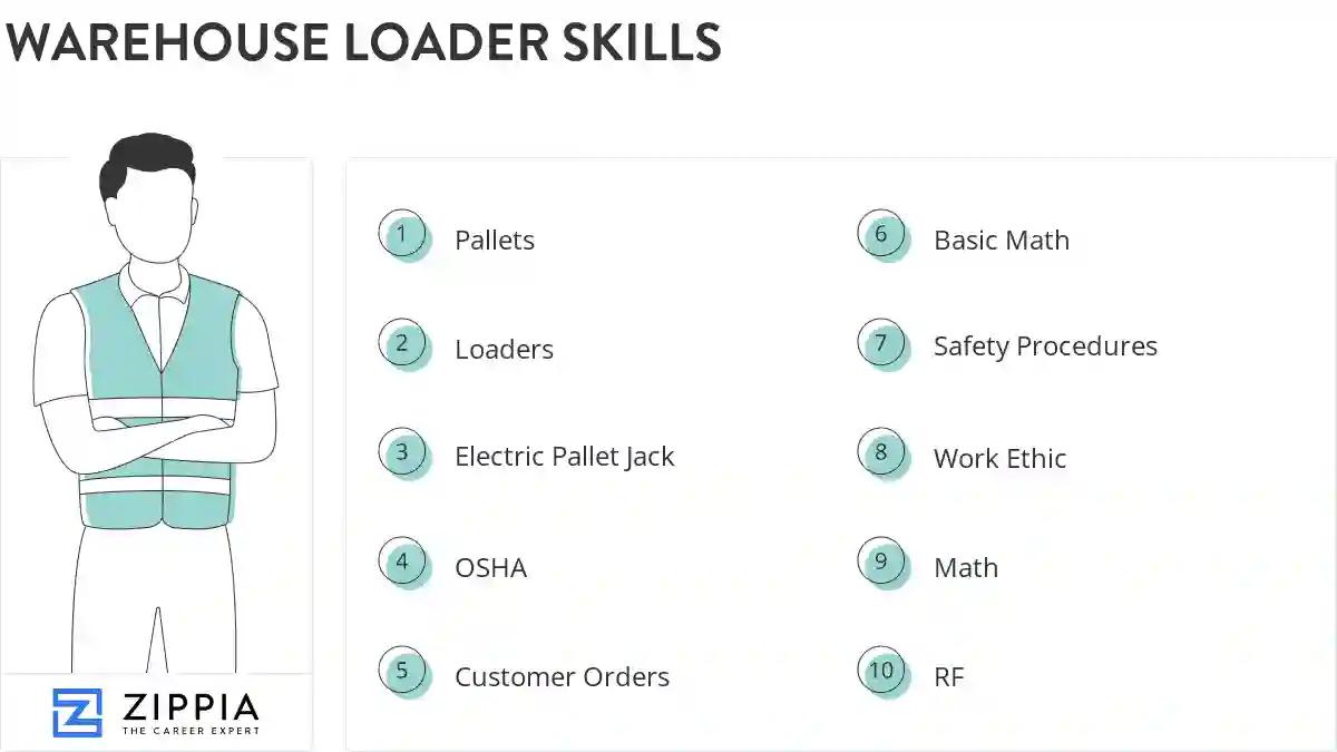 Warehouse loader skills