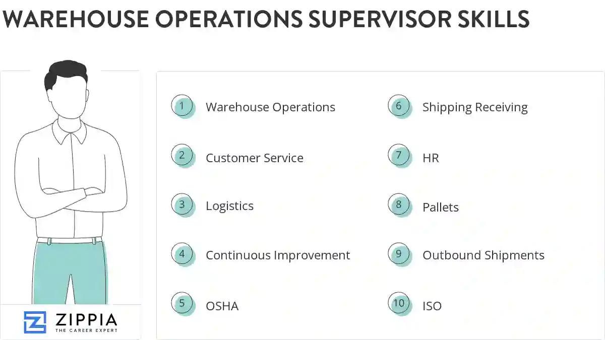 Warehouse operations supervisor skills