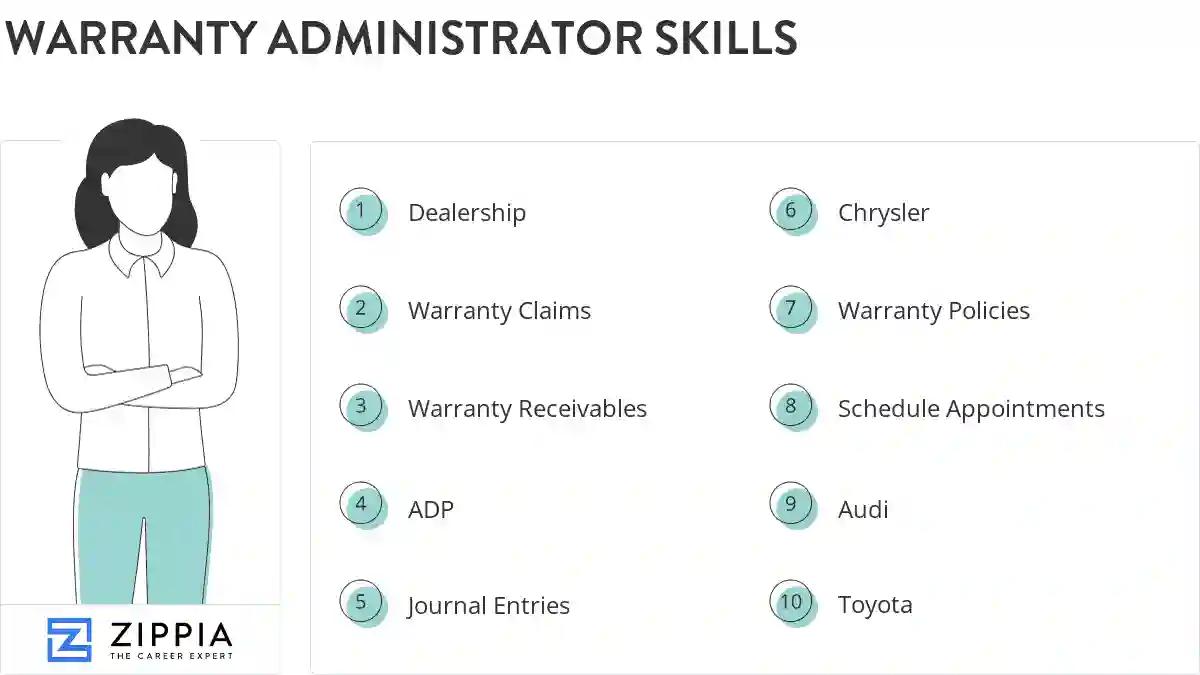 Warranty administrator skills